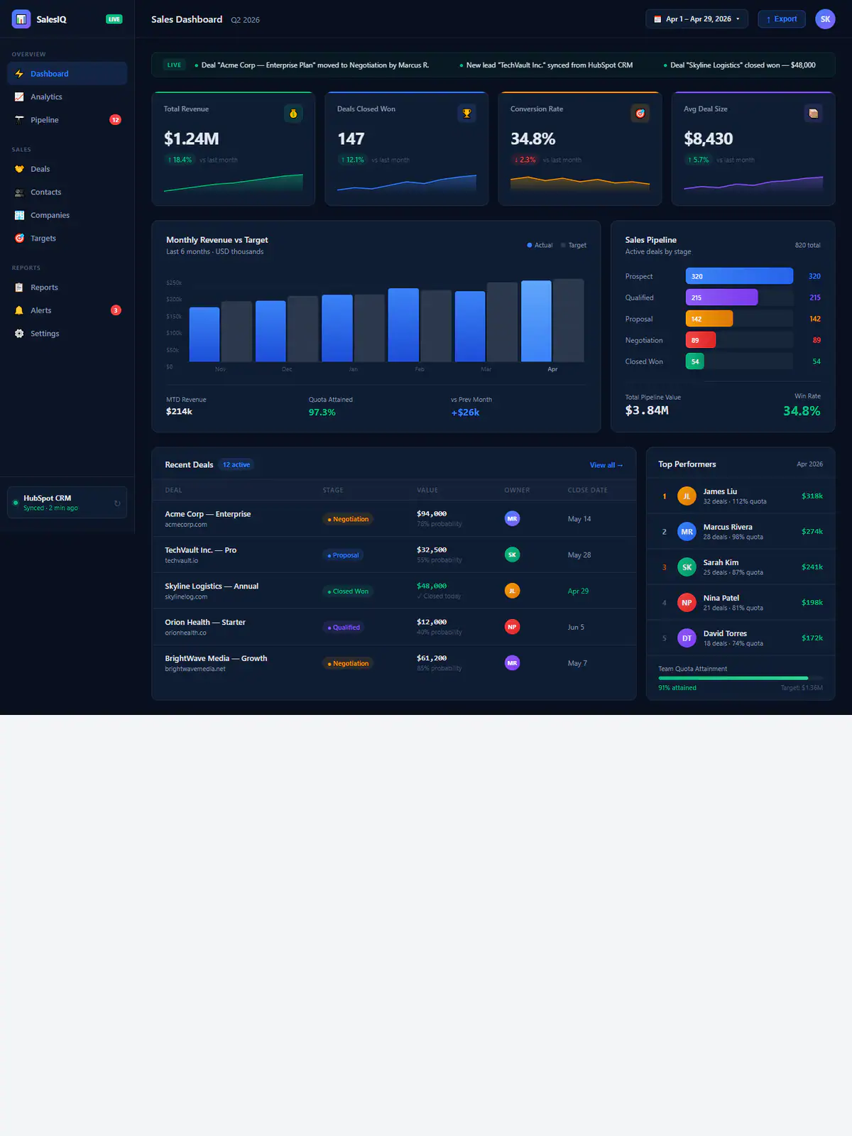 Full-page preview of SalesIQ