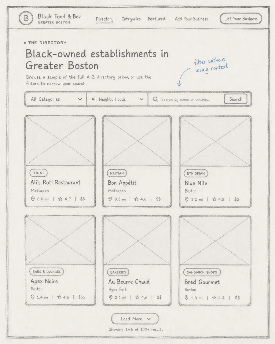 Hand-drawn interface blueprint: Browse