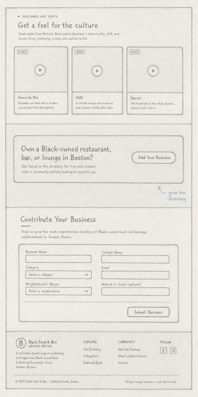 Hand-drawn interface blueprint: Contribute