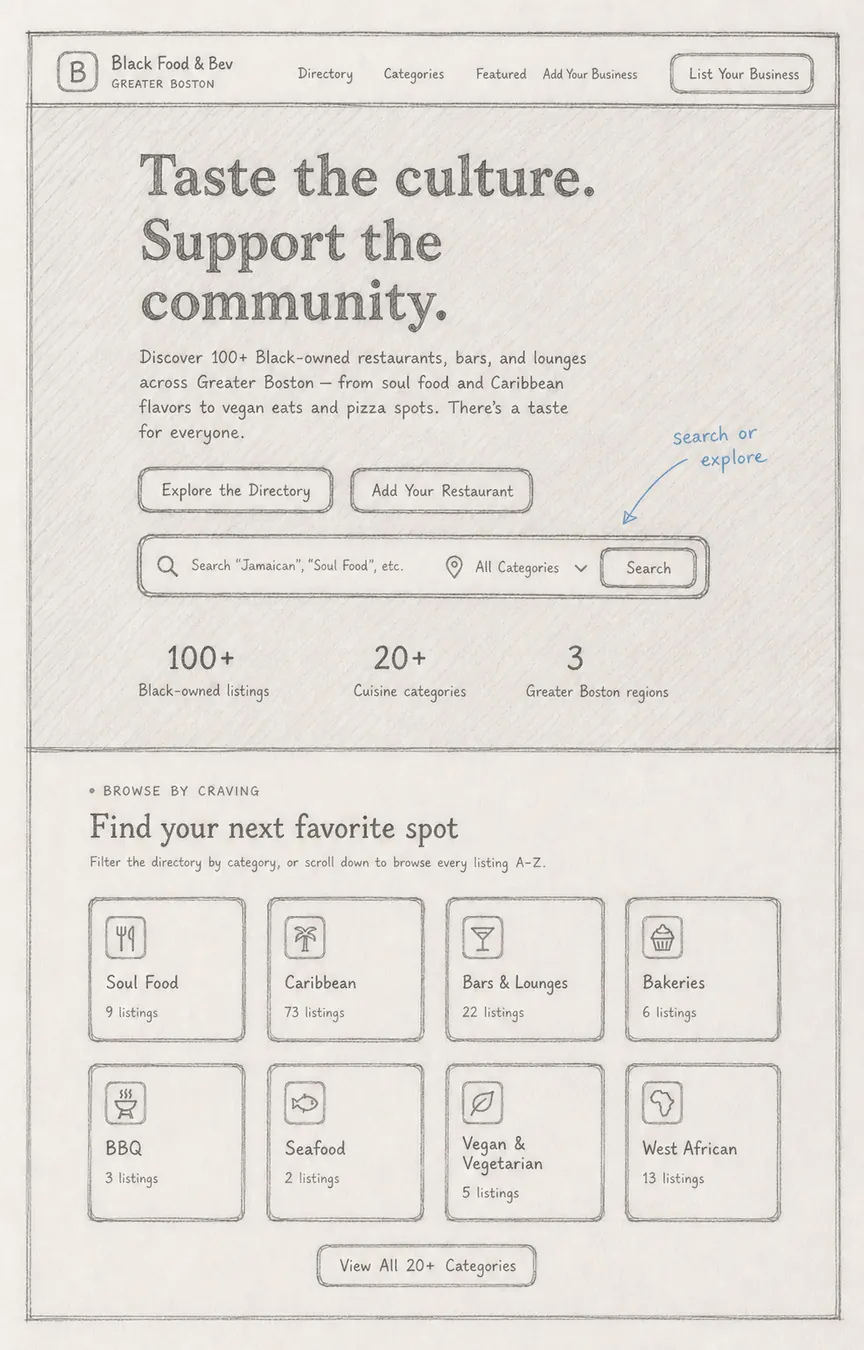 Hand-drawn interface blueprint: Discover