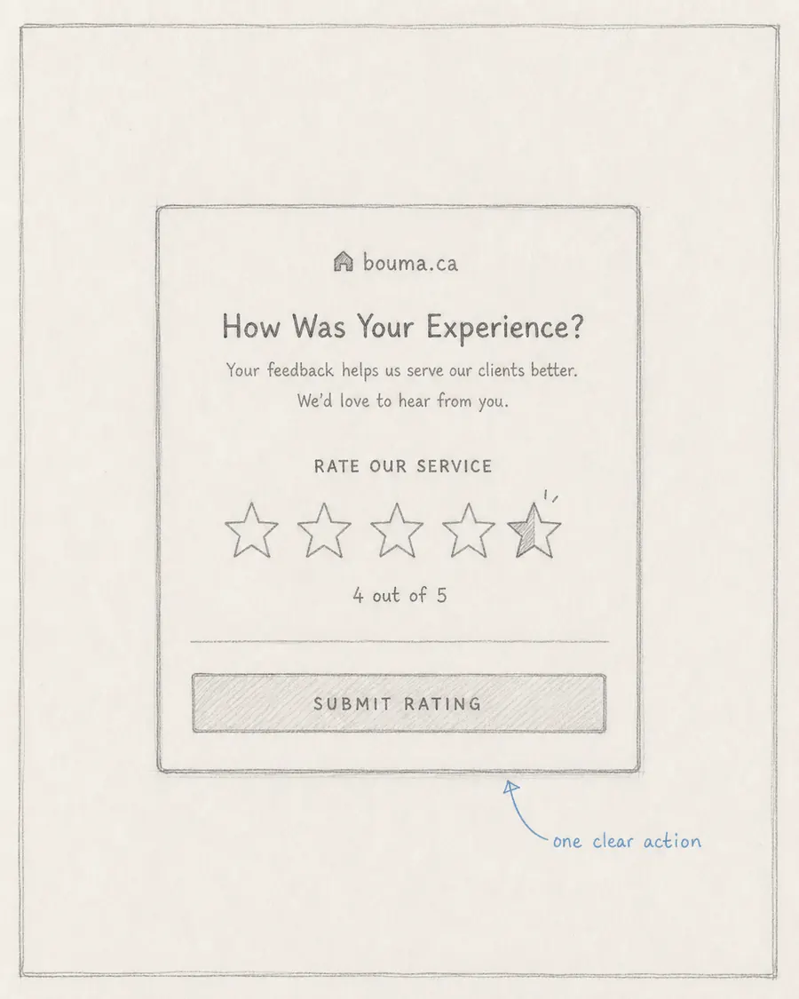 Hand-drawn interface blueprint: Rate
