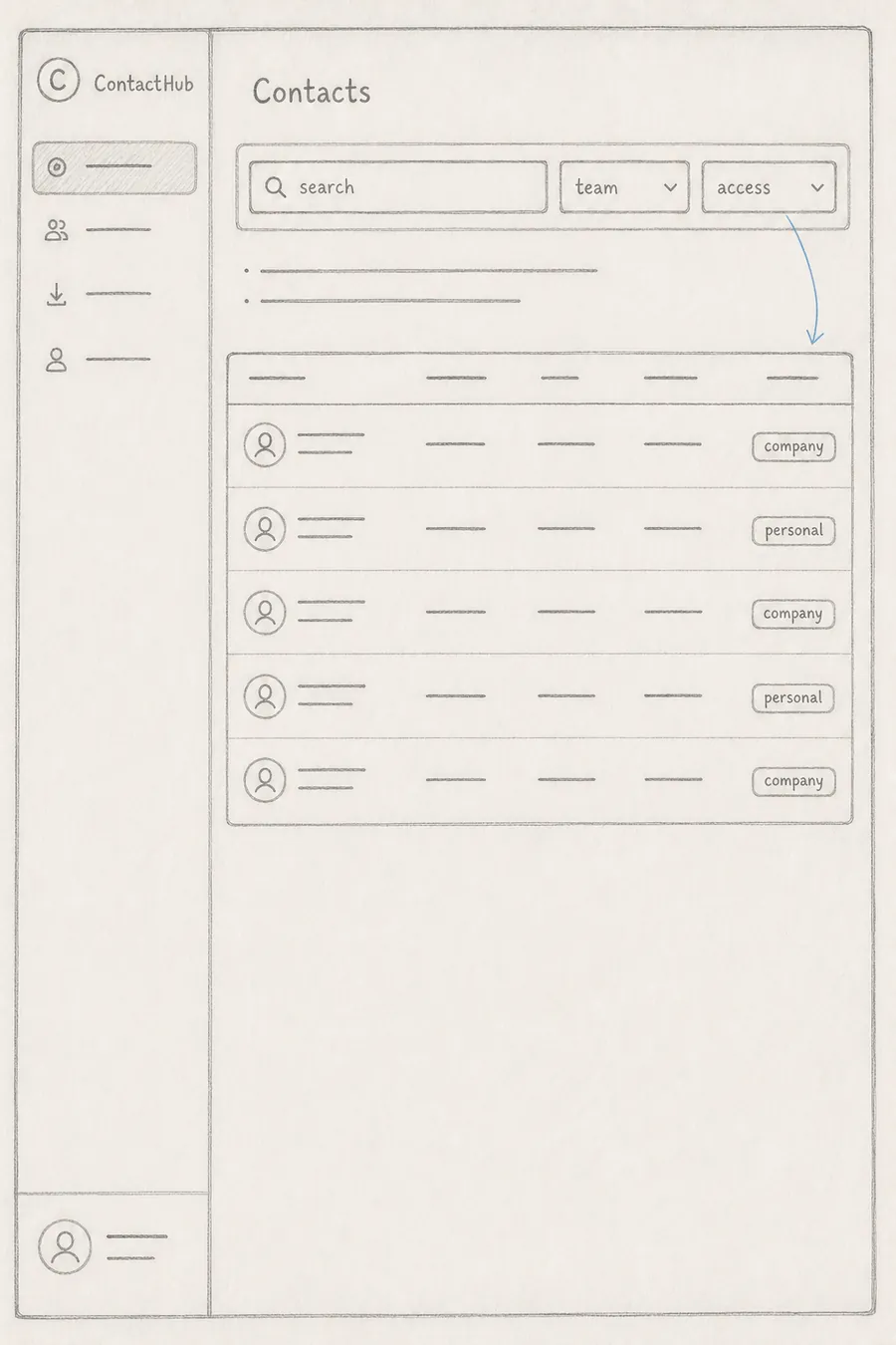 Hand-drawn interface blueprint: Search and ownership