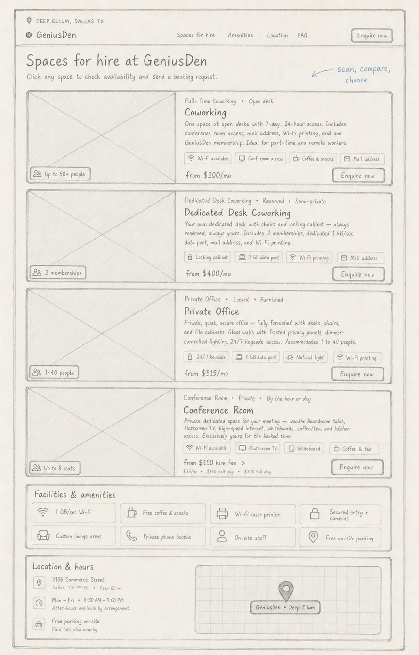 Hand-drawn interface blueprint: Compare