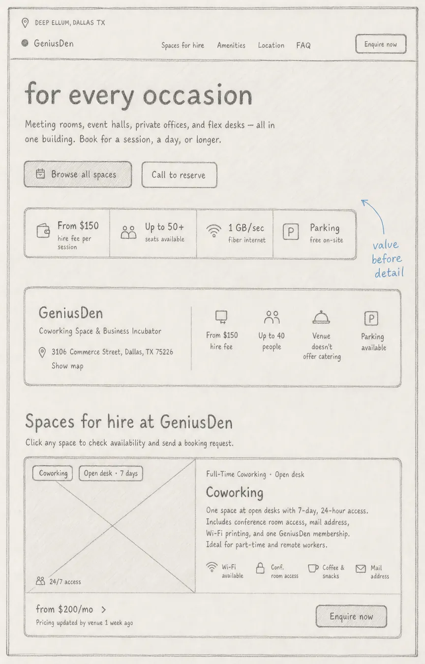 Hand-drawn interface blueprint: Orient