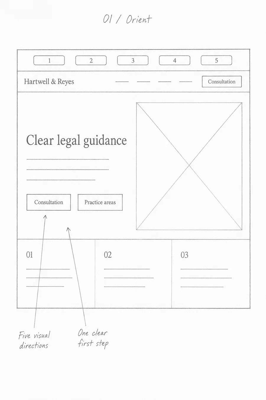 Hand-drawn interface blueprint: Orient