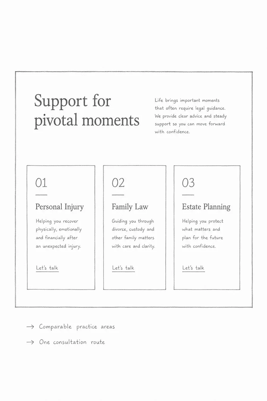 Hand-drawn interface blueprint: Understand
