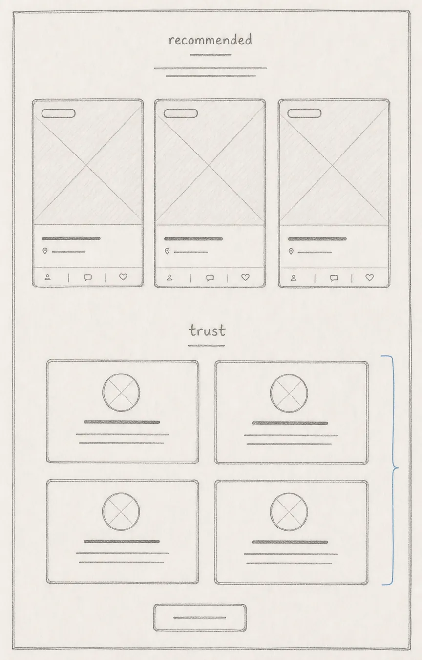 Hand-drawn interface blueprint: Providers and trust
