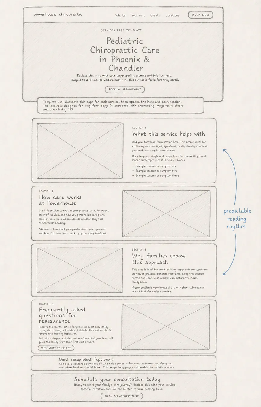 Hand-drawn interface blueprint: Explain