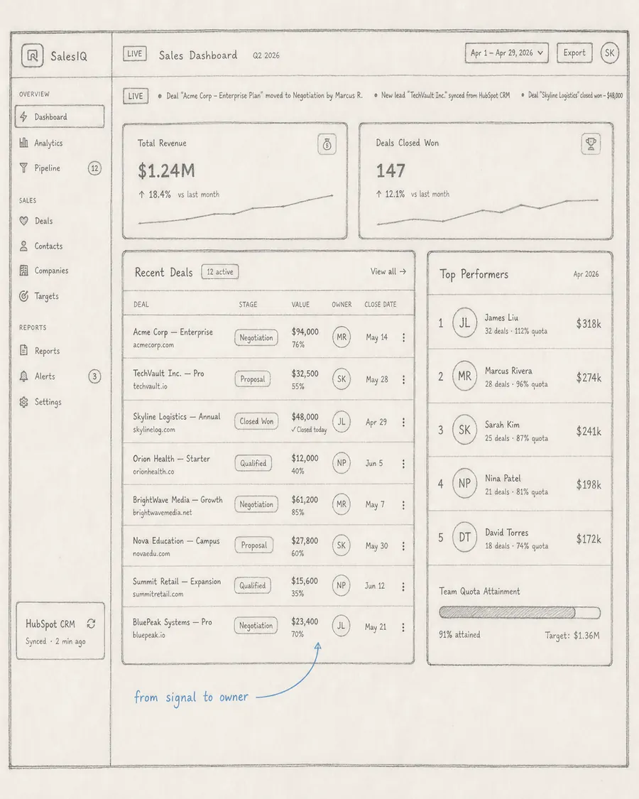 Hand-drawn interface blueprint: Act
