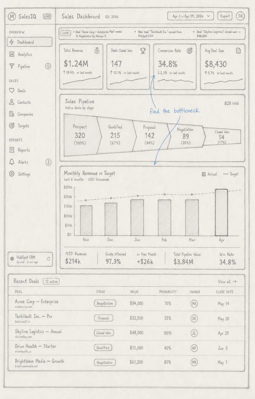 Hand-drawn interface blueprint: Diagnose
