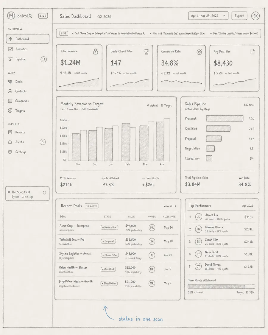 Hand-drawn interface blueprint: Overview