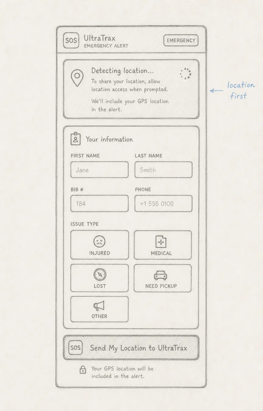 Hand-drawn interface blueprint: Prepare