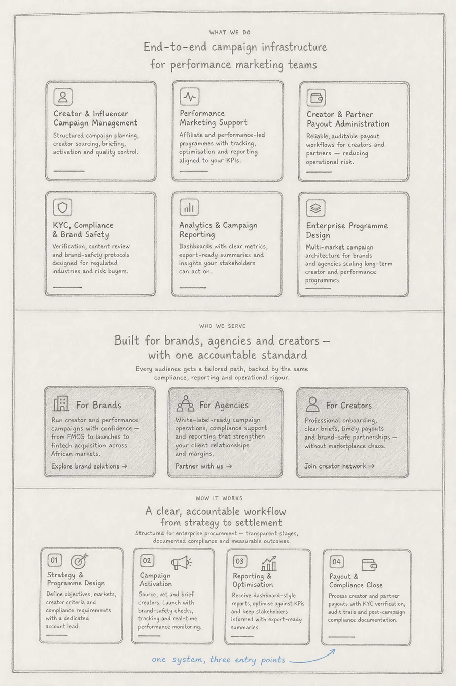 Hand-drawn interface blueprint: Route